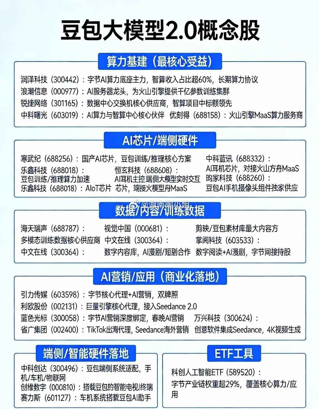 豆包大模型2.0，名字一出来，等于发令枪响了。一张全新的“分肉”地图，直接摊开。