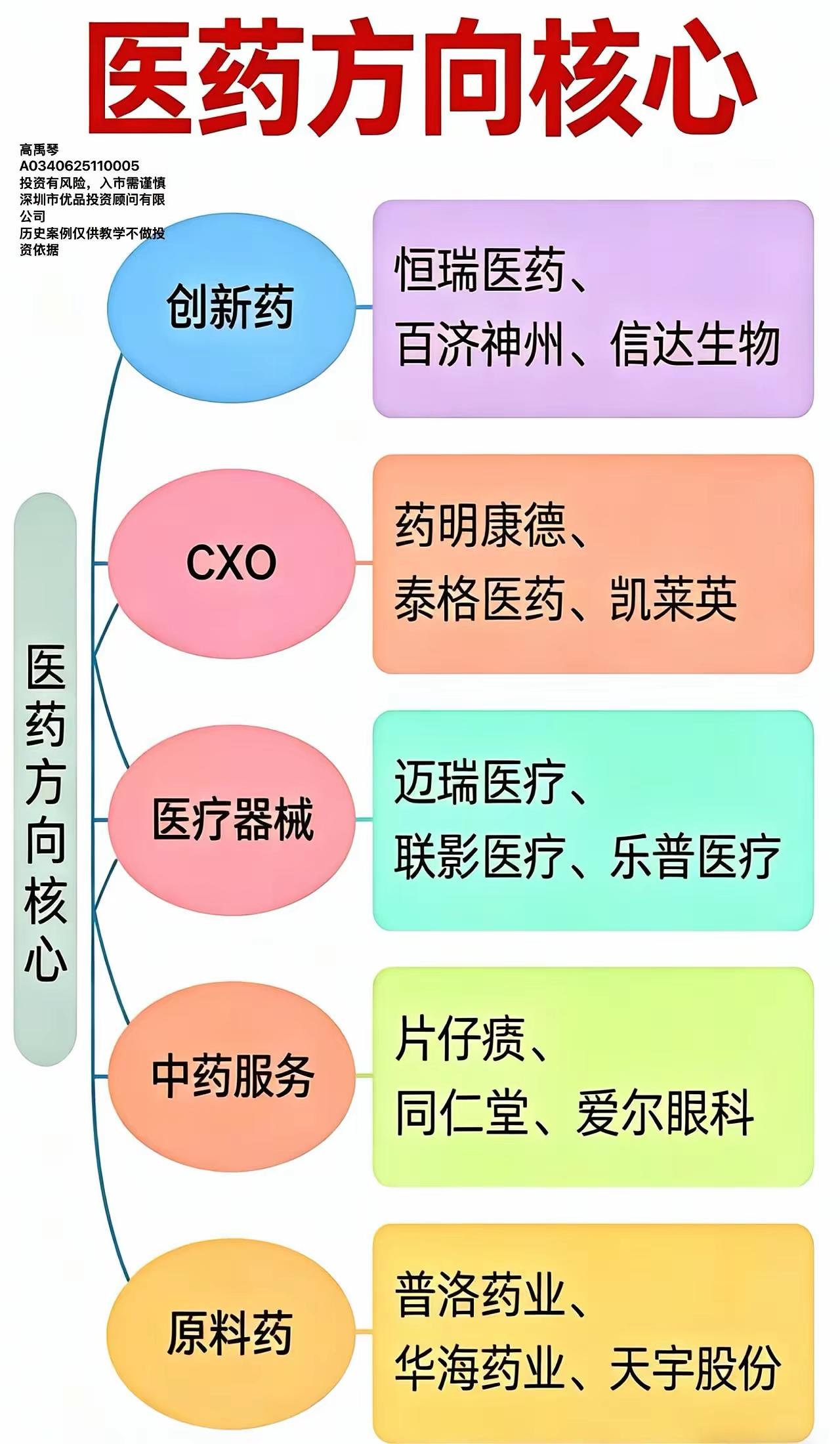 医药板块终于回暖！这5大核心方向，普通人直接抄作业📊医药跌了这么久，最近