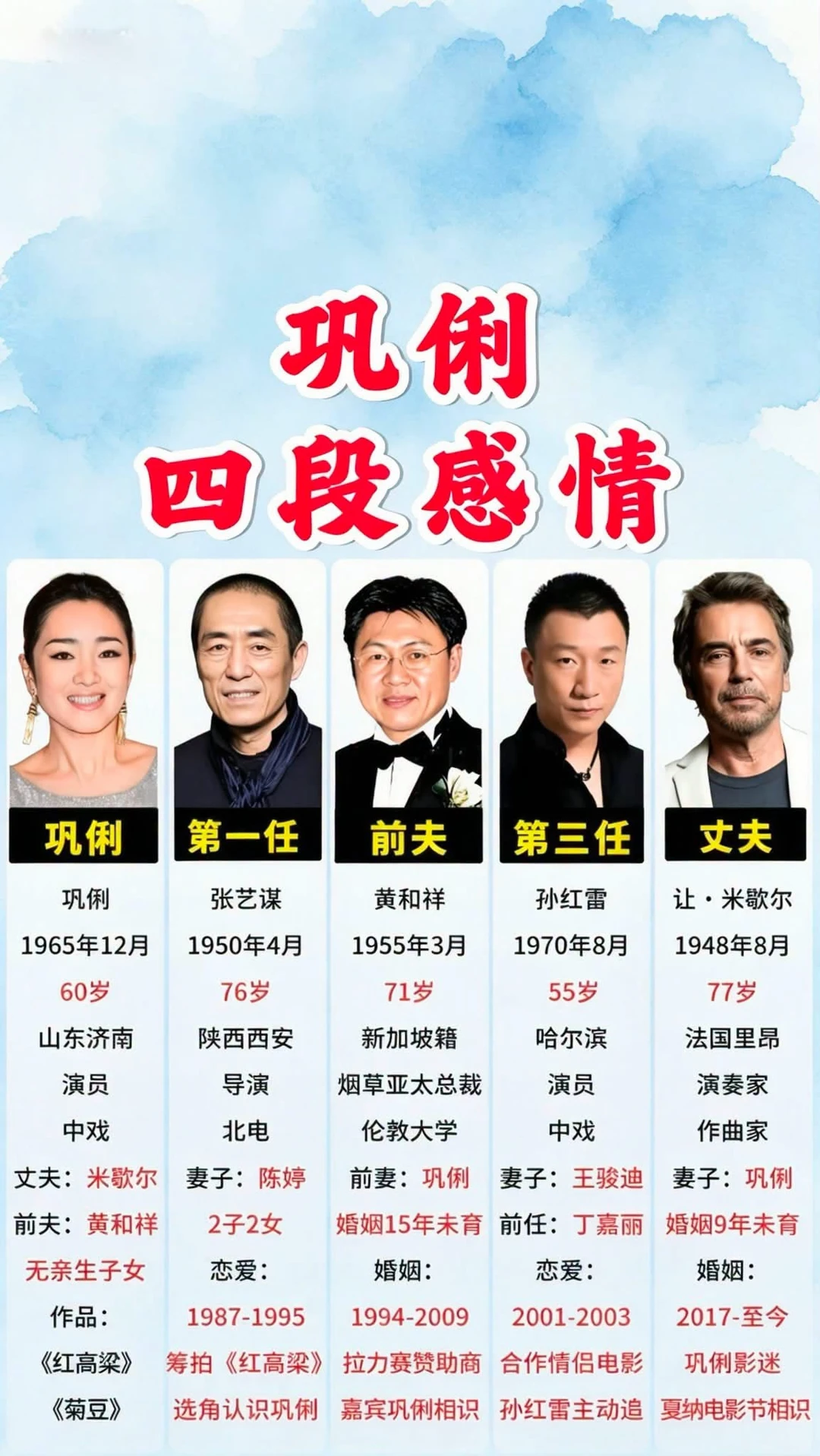 巩俐四段广为人知的感情故事