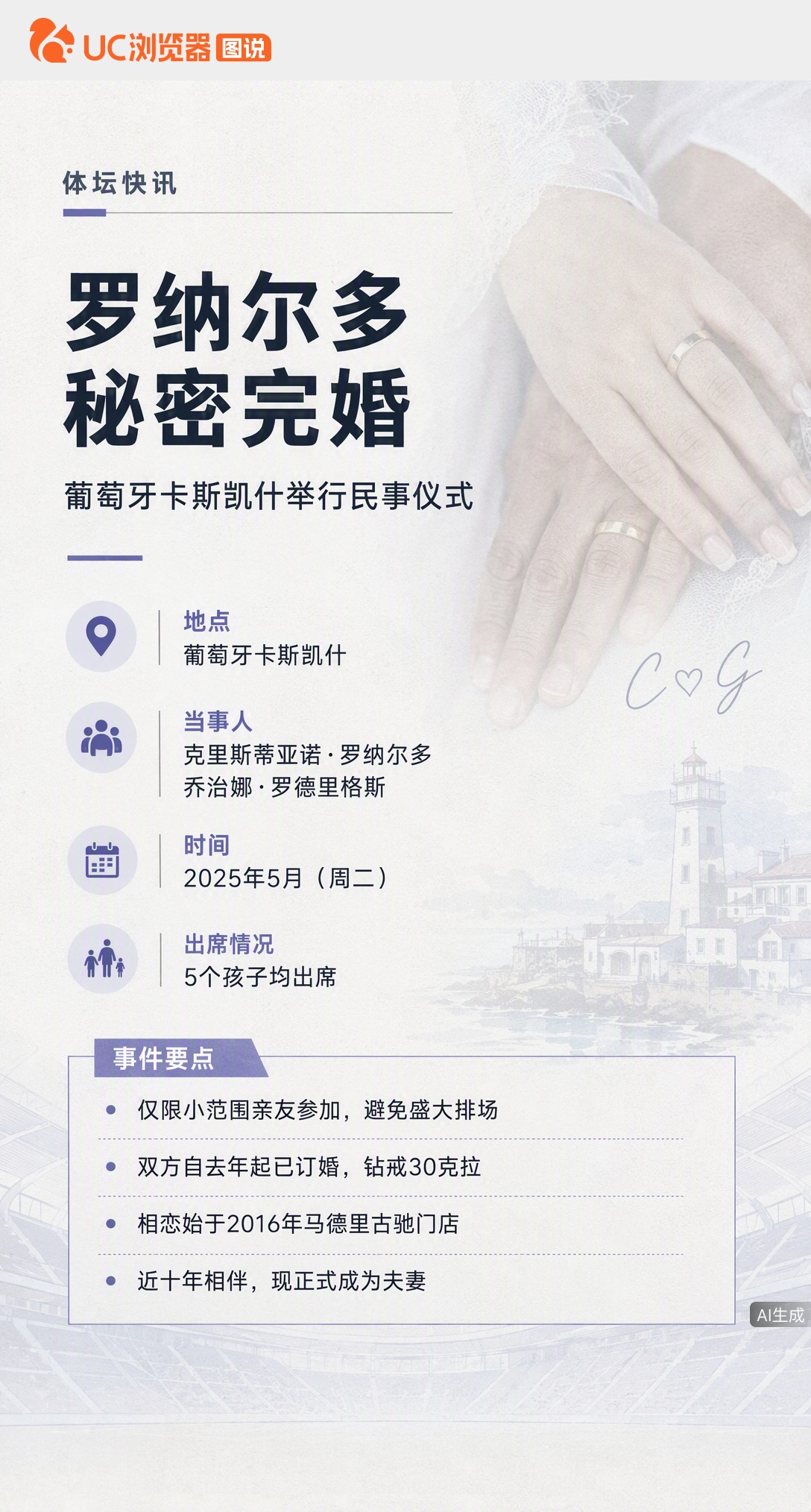 C罗和乔治娜在葡萄牙秘密完婚，没办盛大排场，只请小范围亲友，五个孩子都到场见证。两人从2016年古驰