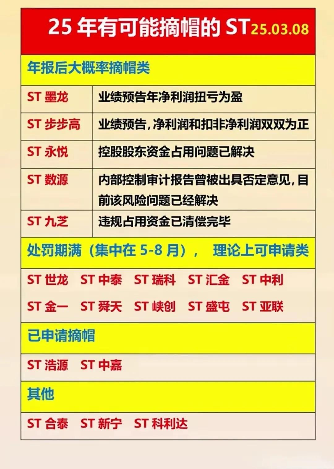 ST股摘帽概率分析：谁将迎来新生？