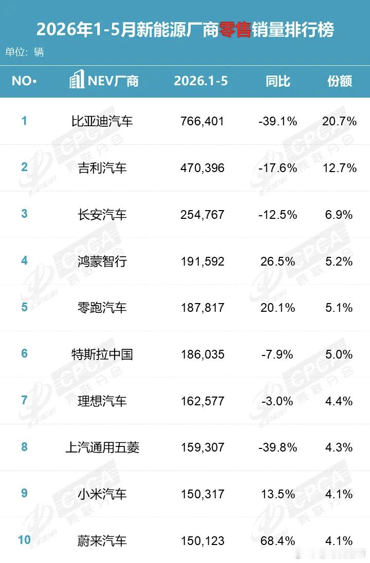 这个榜单，耐人寻味新能源汽车新能源大牛说比亚迪
