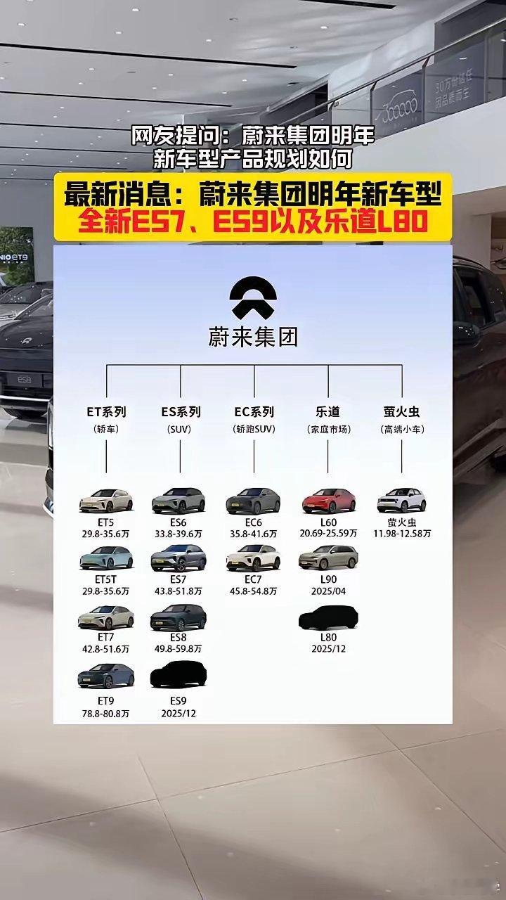 网友提问：蔚来集团明年新车型产品规划如何？最新消息：蔚来集团明年新车型全新E57