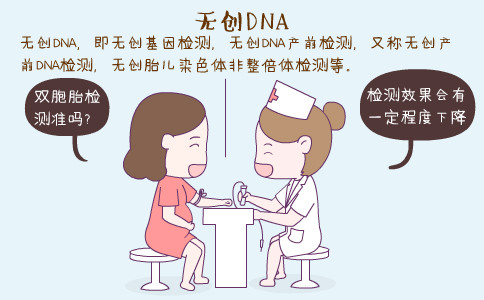 无创DNA