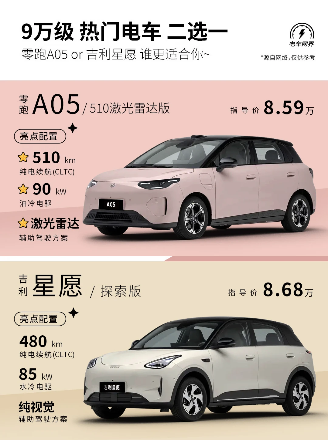 9万内纯电二选一，零跑A05、星愿谁更合适？