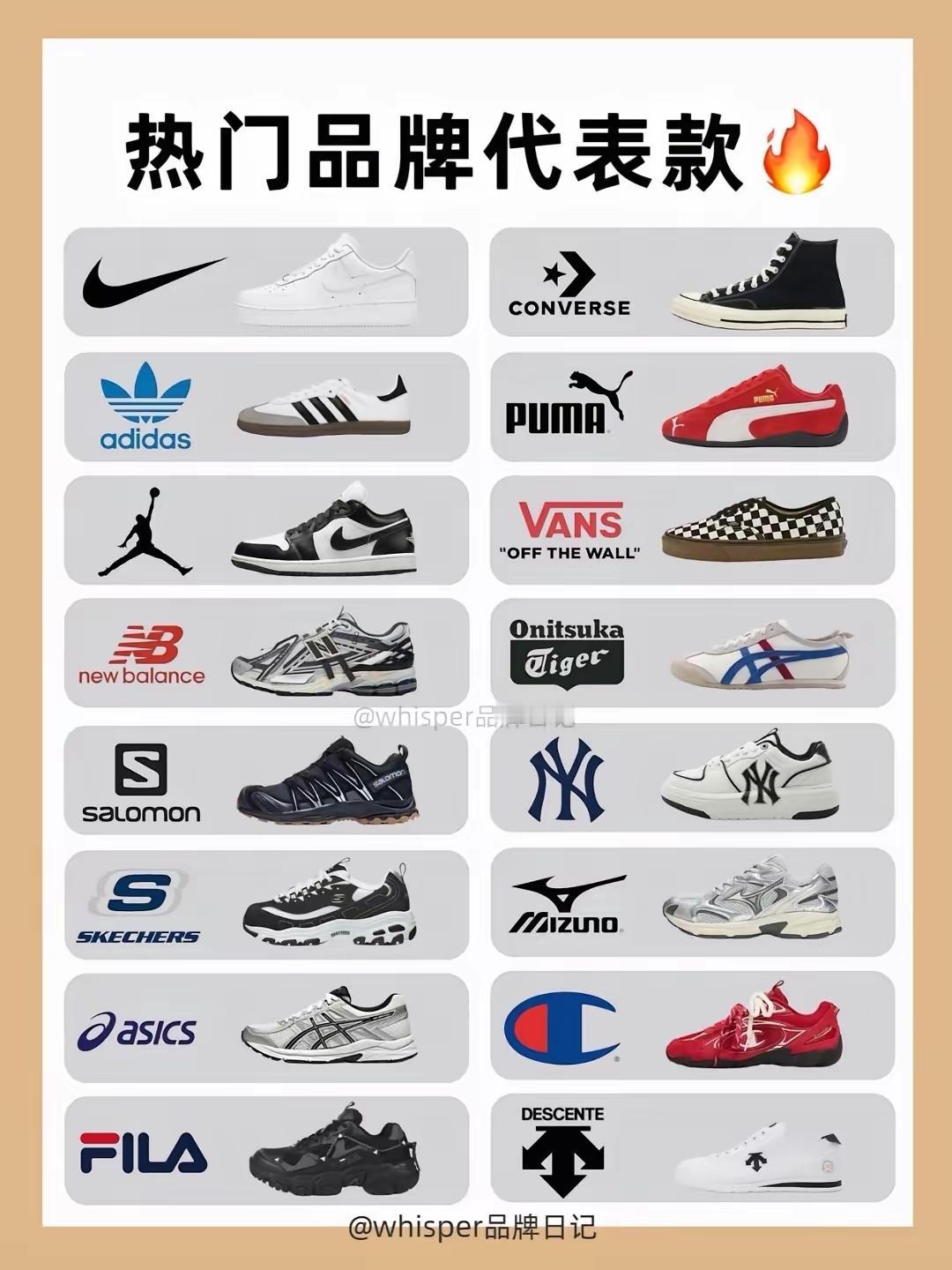 阿迪、耐克、彪马、NB、Vans、亚瑟士，这些老牌运动品牌还有未来吗？结论先