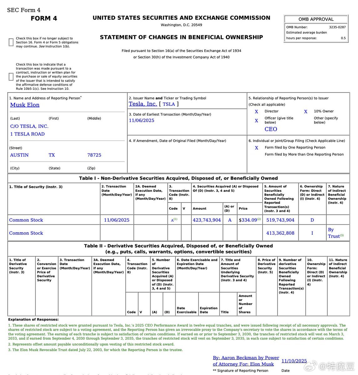 根据一份新的美国证券交易委员会文件，埃隆·马斯克2025年CEO绩效奖的