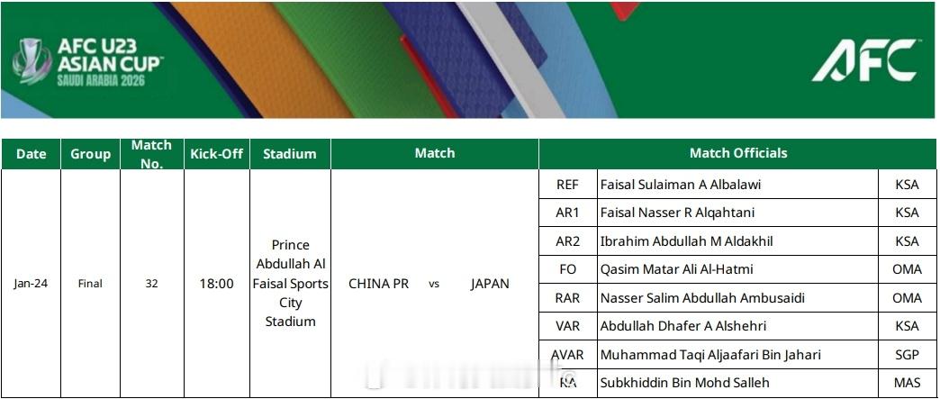 最终决战！官方：沙特裁判组执法U23亚洲杯决赛中国vs日本国足足球01月21日