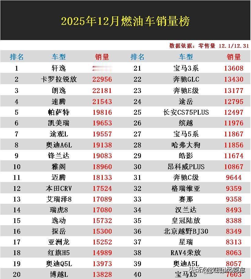 这就是赤裸裸的现实，记住新口诀，选车不纠结：1、三年不换车——买韩系2、五年