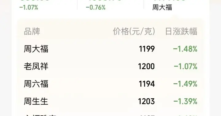 突发, 金价直线跳水!