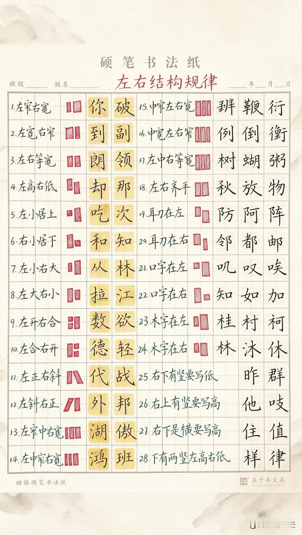 练字不用盲目重复抄写，掌握这套楷书结构规律，进步快很多。里面把独体字、上下结构