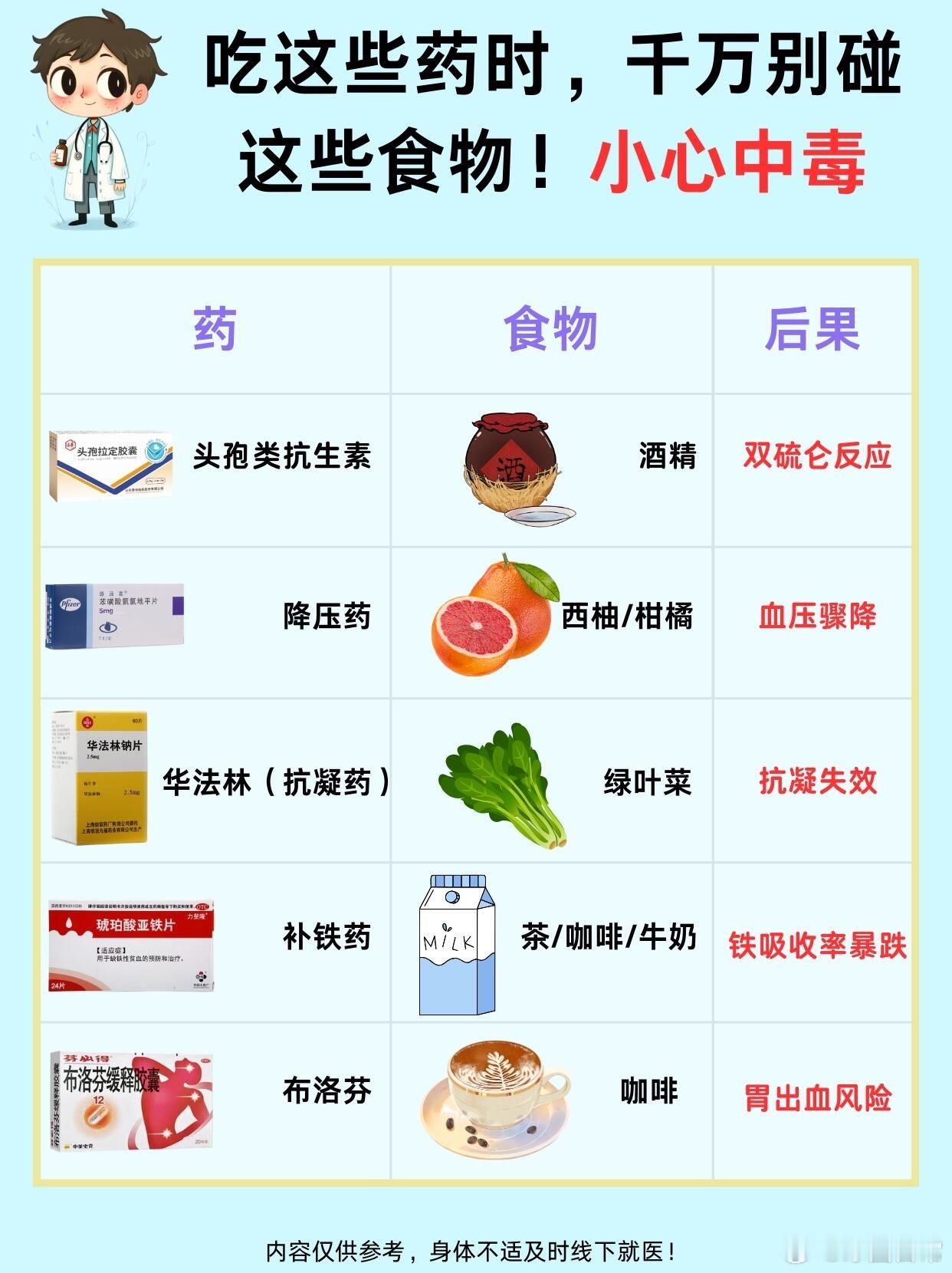 左氧佛沙星跟腱断裂我也是才知道用左氧氟沙星不能剧烈运动！我之前一直有中耳炎，一