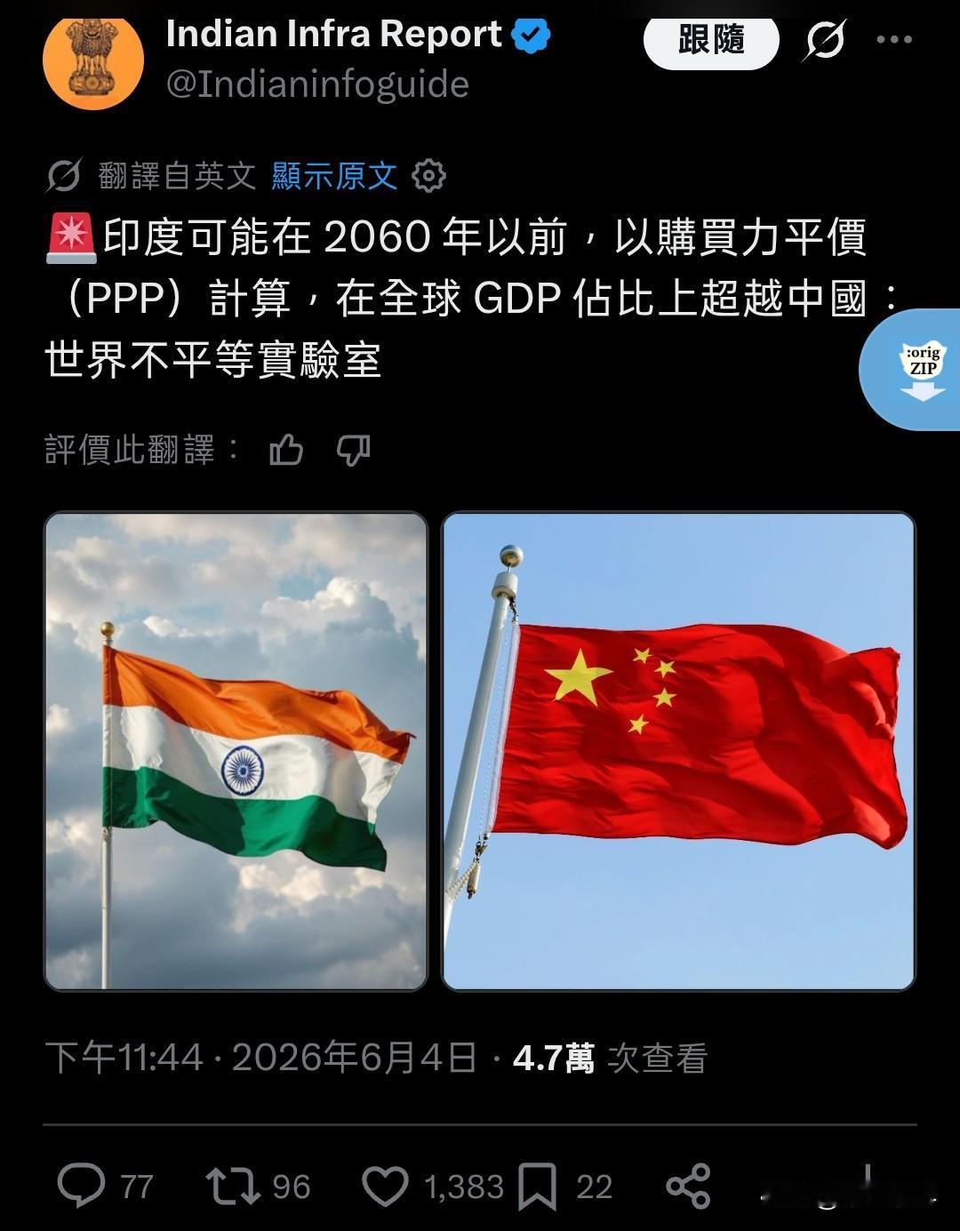 印度网友称，“世界不平等实验室（法国巴黎经济学院旗下的独立民间经济研究机构）预测