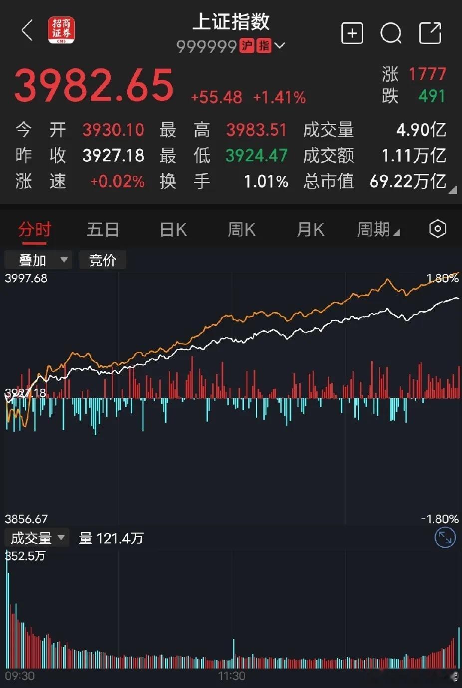 讨论题为中国经济发展做出巨大贡献的四大民：1.彩民：一年买彩票约6300亿元。2