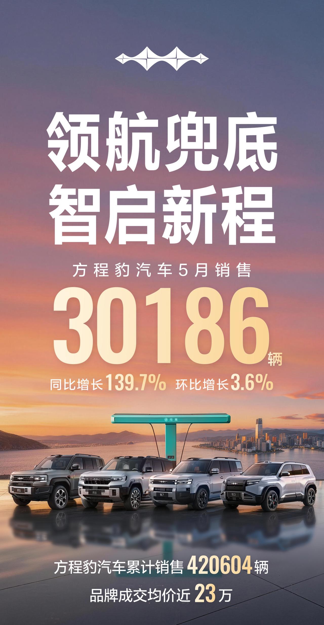 比亚迪5月集团销量和细分销量分享，集团整体交付38.3万辆，海外销售突破16万辆