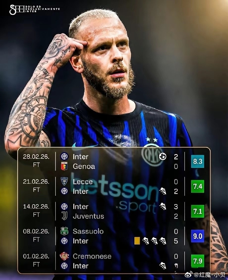 公信力何在？迪马尔科二月表现炸裂，却未获最佳！他2月出战5场意甲，1球6助助国米