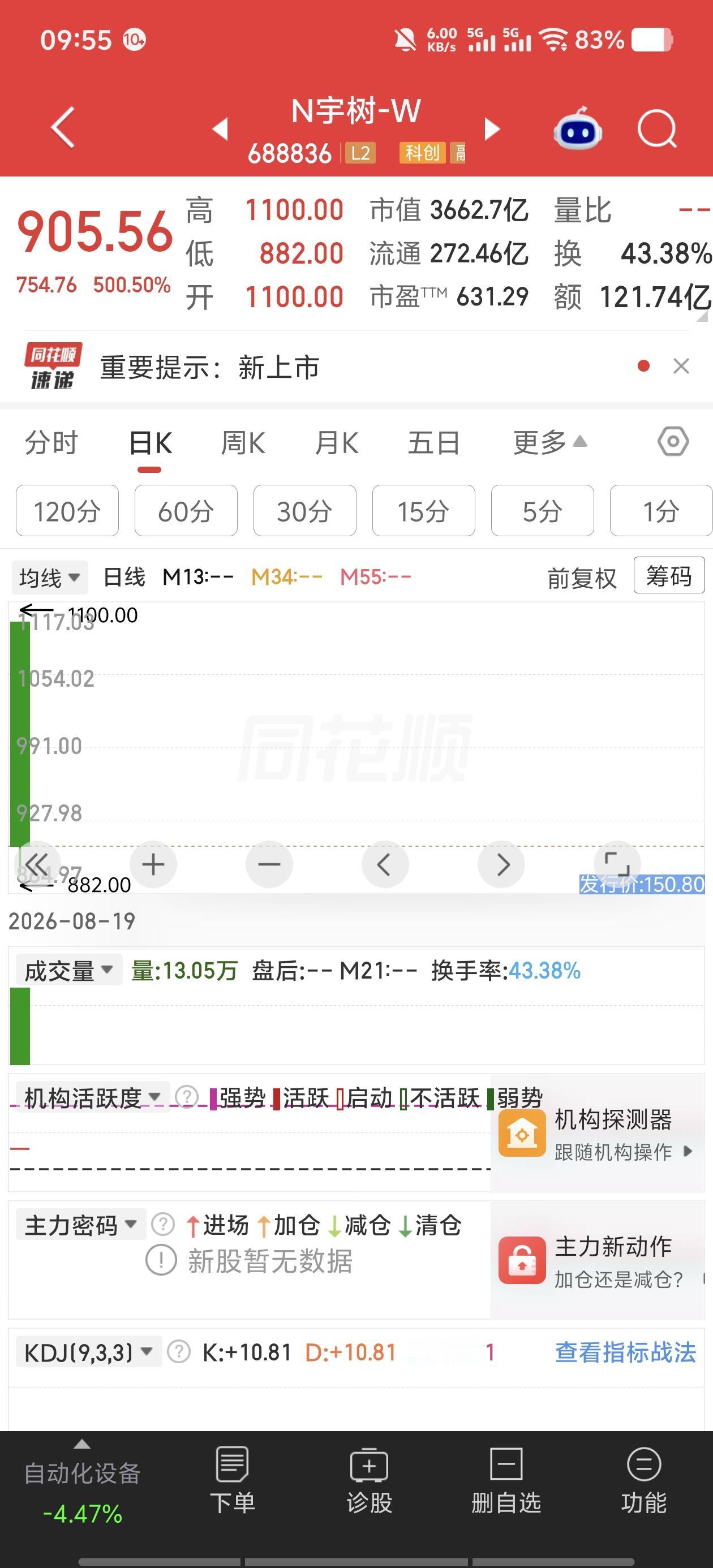 高中英语只及格过三次的偏科生，今天成了90后首富。8月19日，宇树科技登陆科