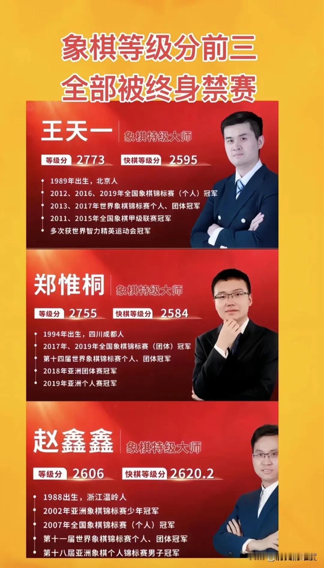 这样一来，现役象棋界的半壁江山基本全部扫平了，等级分从第一到第四，分别是王天一、