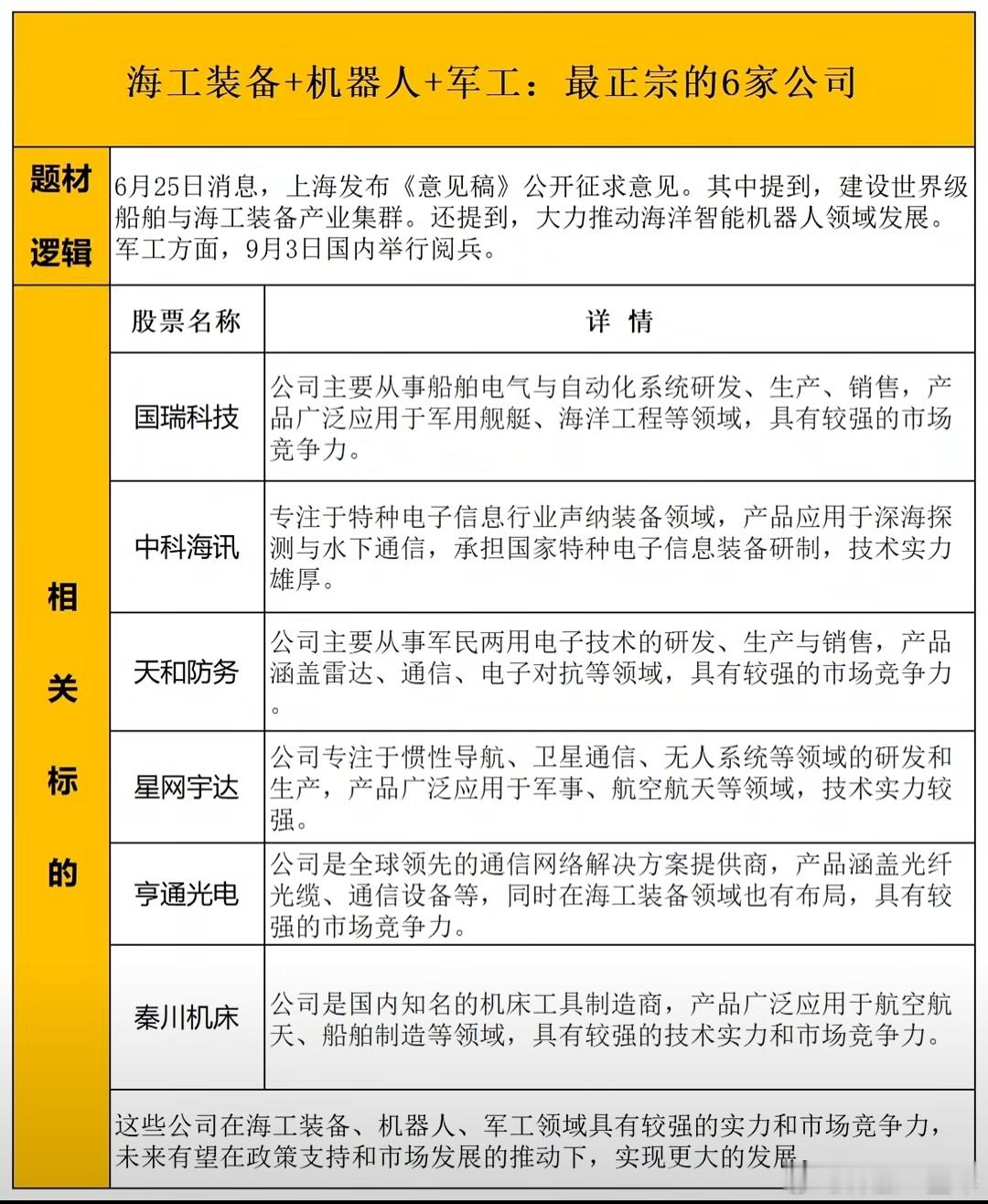 海工装备+机器人+军工最正宗的公司梳理A股​​​