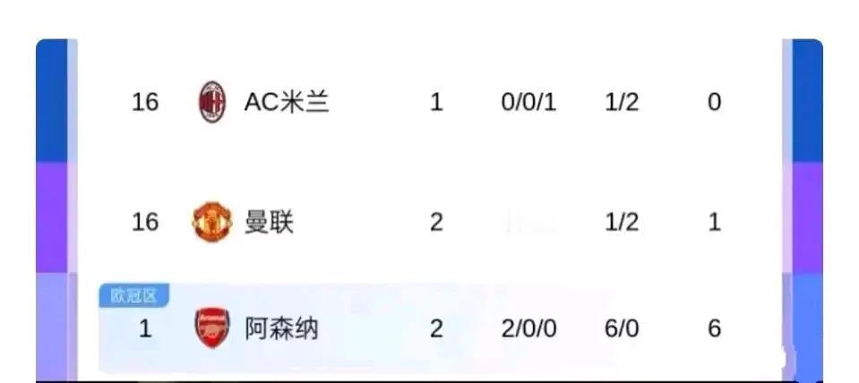 Ac米兰，曼联，阿森纳在联赛的排名。这是足坛著名的毛台厂三兄弟，每年都是失败