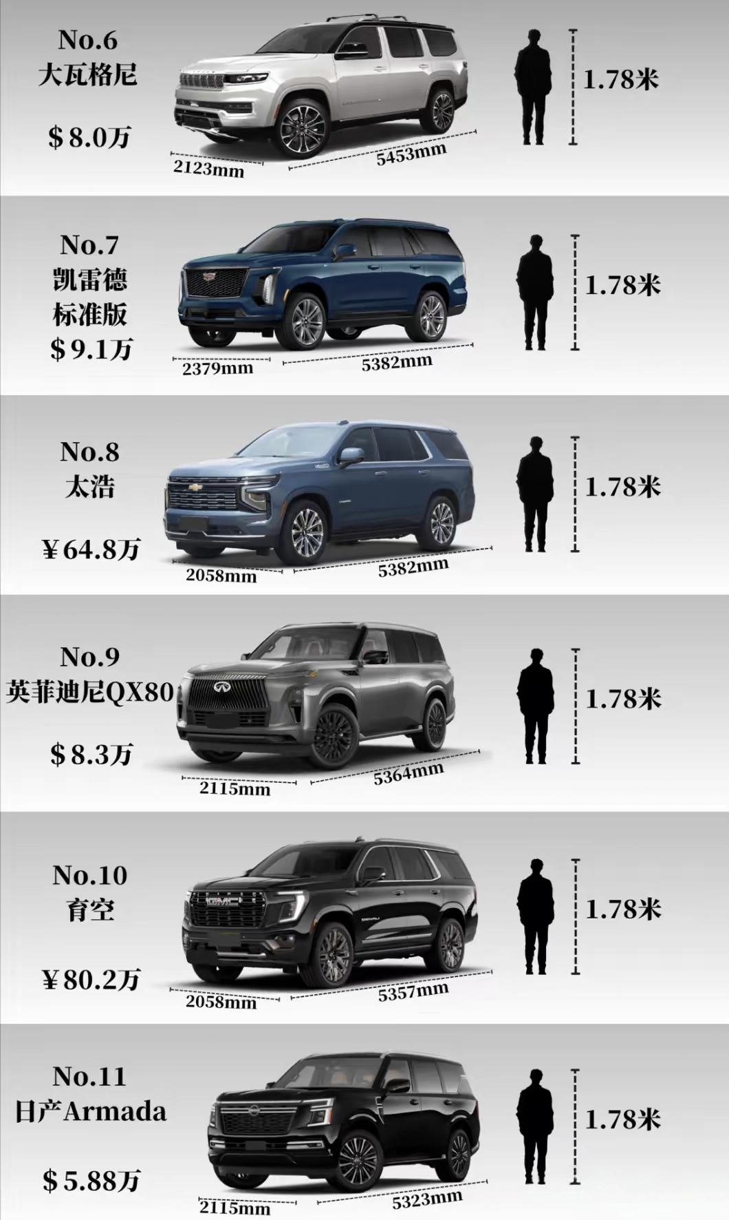 12款超大尺寸SUV，你更中意哪一款