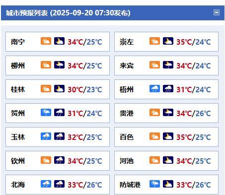 #广西天气#【台风“米娜”影响今天白天桂东局地有大雨或暴雨】今年第17号台风“