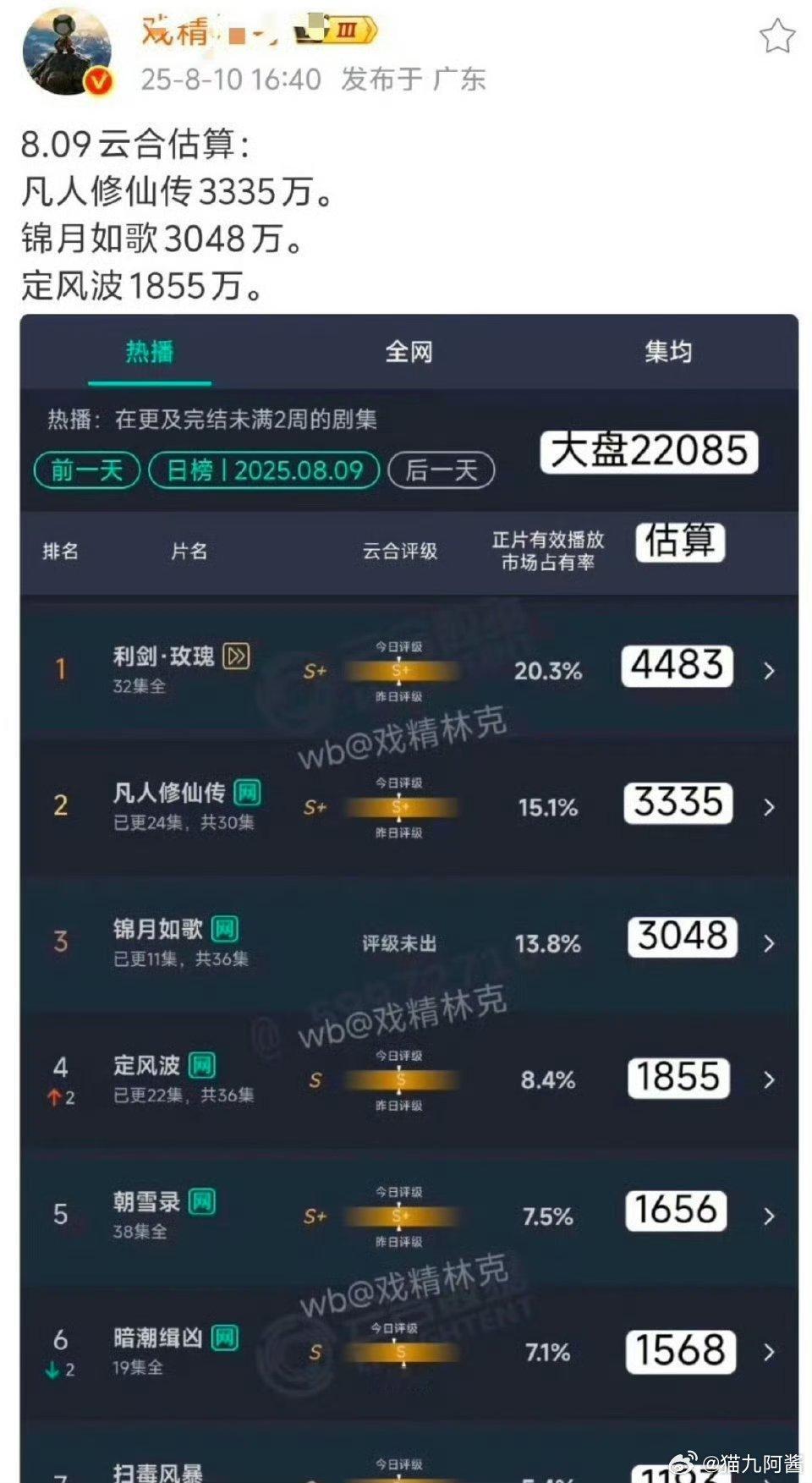 一个数据博主破防成这样也真的难见的[doge]​​​