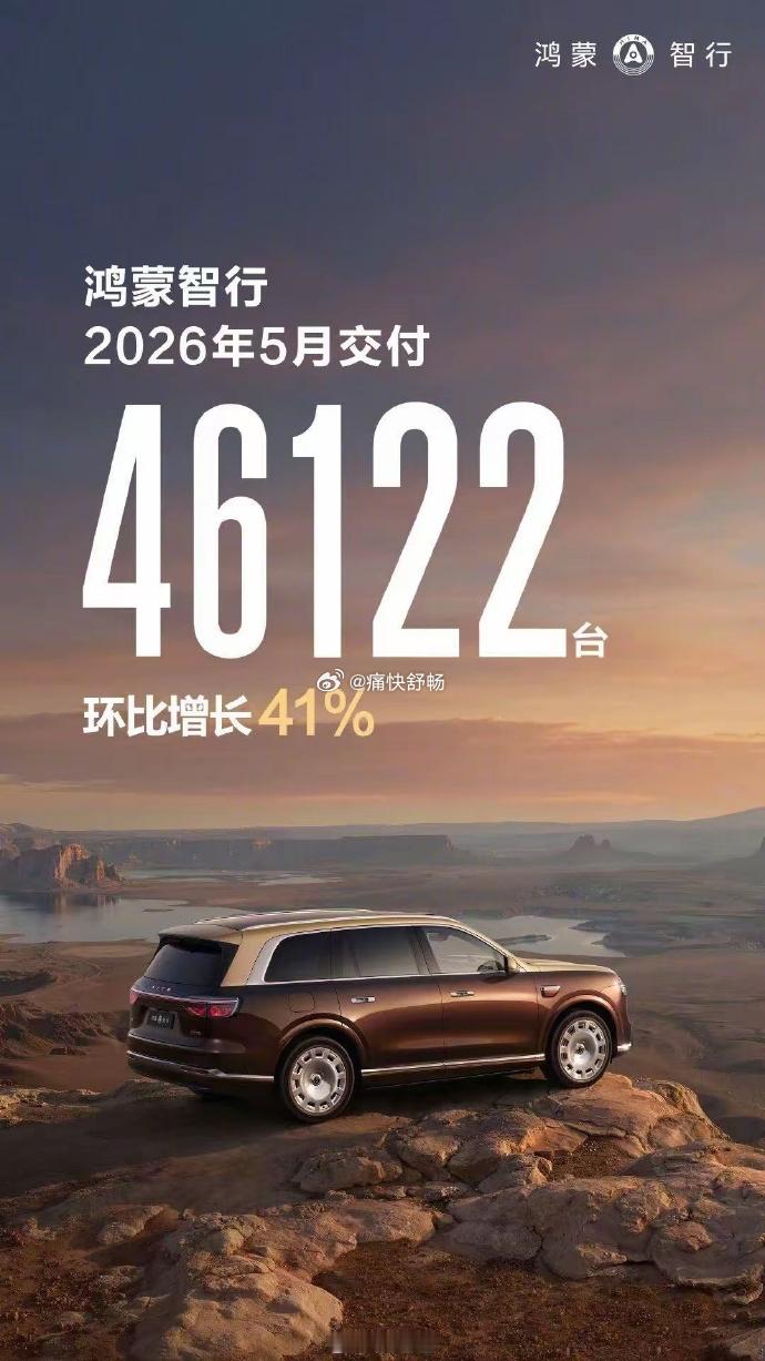 鸿蒙五界公布了5月销量：-5月销量46122辆，同比+3.8%，环比+40.8