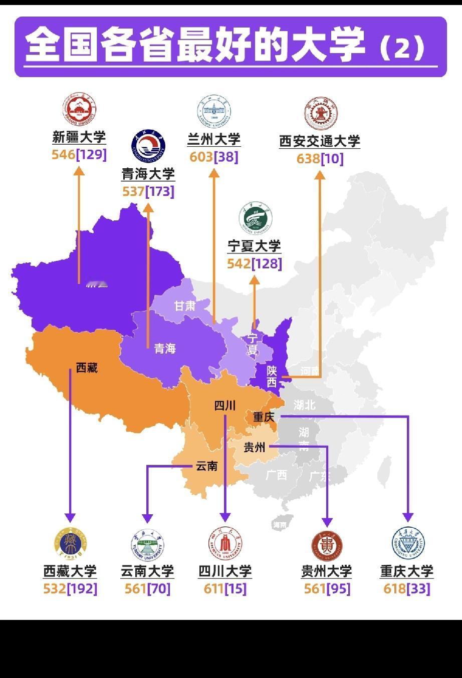 西南、西北各省排名第一的大学，哪个最受欢迎呢？👩‍🎓👨‍🎓👨‍?