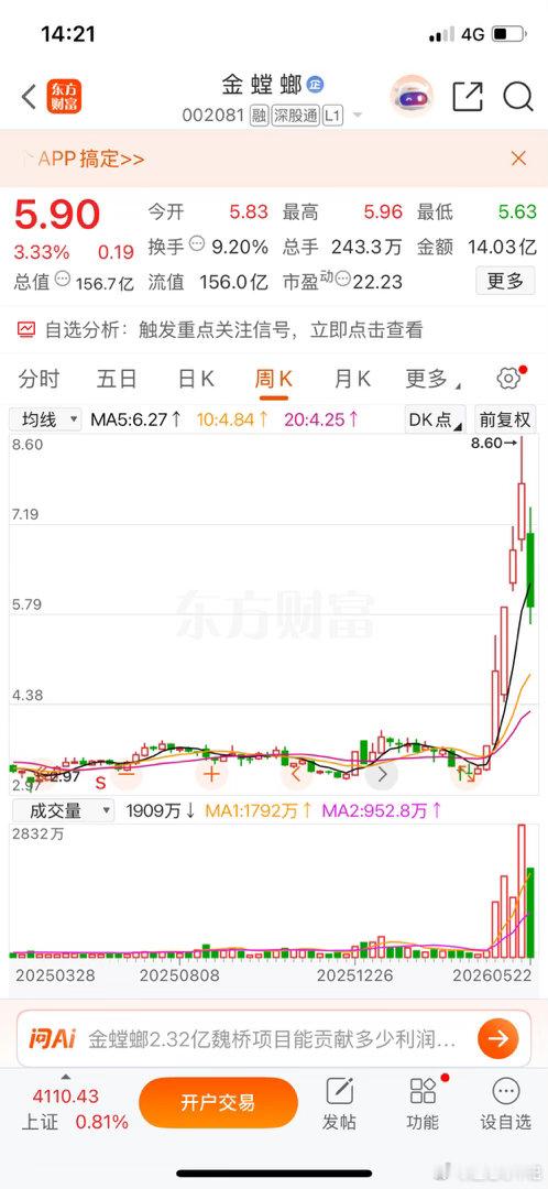 金螳螂这家公司，有点意思。前脚刚被许家印坑了77个亿，市值直接蒸发70%，眼看就