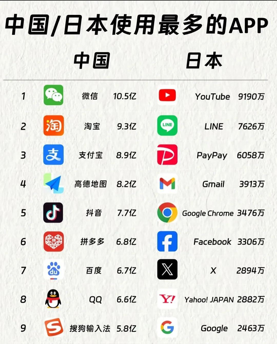 都说日本厉害，为什么App没有自己的呢？