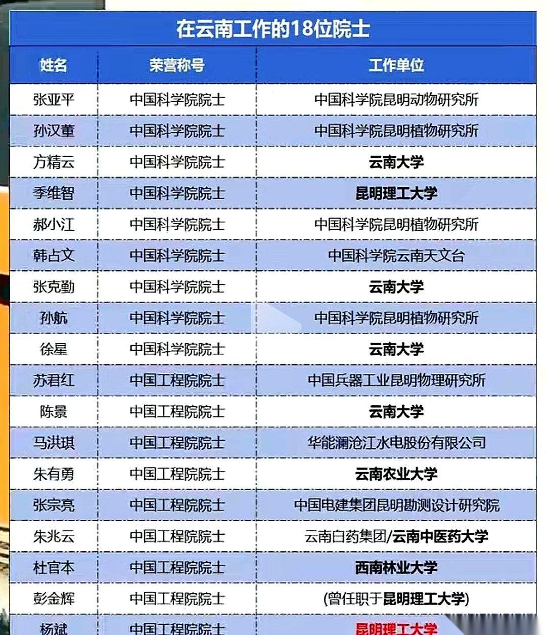 昆工，终于又添了一位院士！杨斌院士要来了。这口气，憋了多久了？我跟你讲，这不