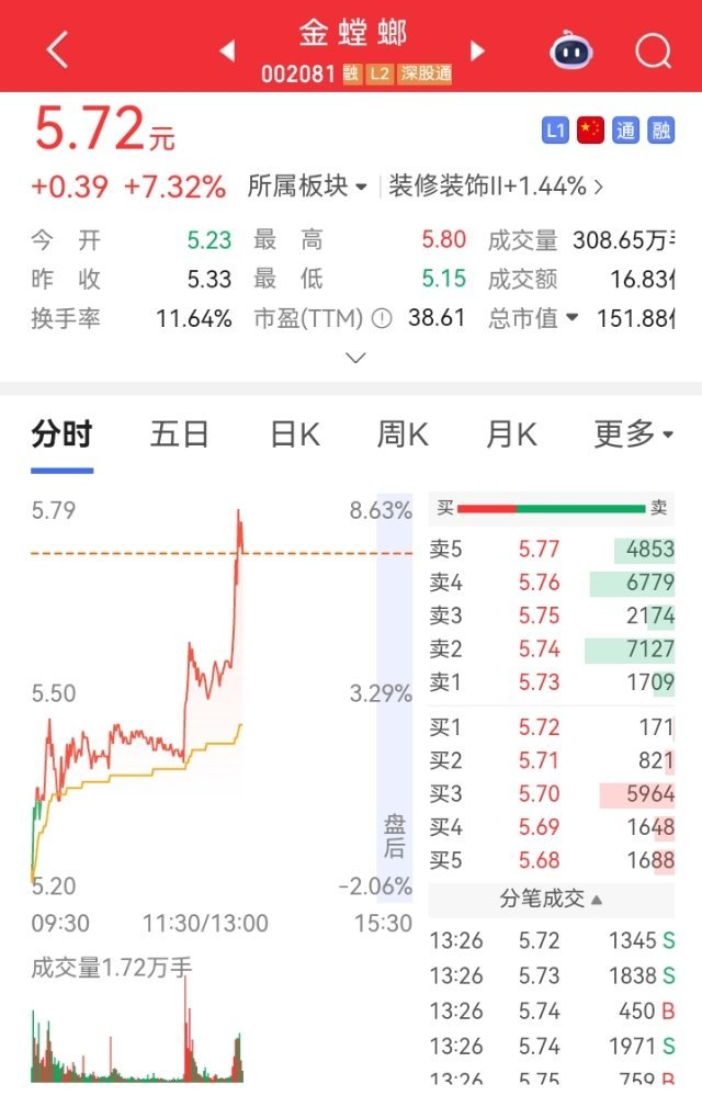 兄弟们，漂亮不漂亮🔥​​​