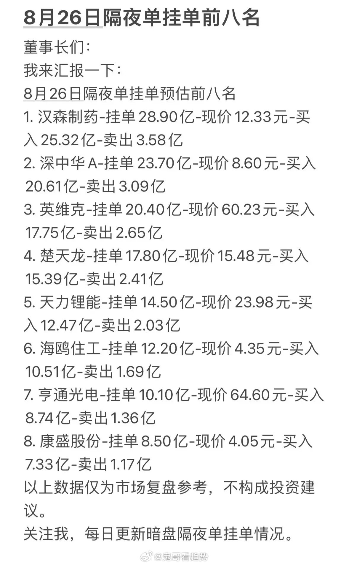 8月26日周三暗盘隔夜单前八名股票信息。8月26日周三暗盘隔夜单前八名股票虽没确