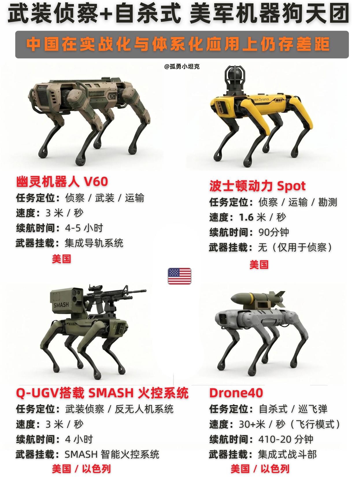 美军机器狗天团：武装侦察与自杀式打击双绝四款美军主力机器狗，覆盖多维度现代战场
