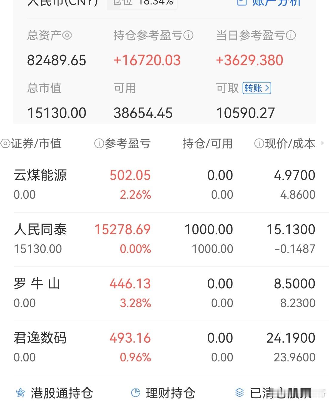 没有负担的情况下，操作似乎更丝滑。这个短线小账户，盈亏都无所谓，反正亏不到哪里去