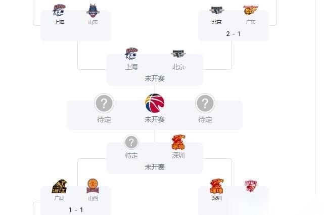 广东出局！CBA四强赛程出炉！北京队高兴早了！杨鸣看好这队夺冠。十一冠王在抢位