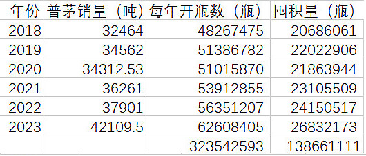 现在房子、茅台酒似乎不流行了，大量二手货想卖。但感觉进入最后一跌了，后面可以适度