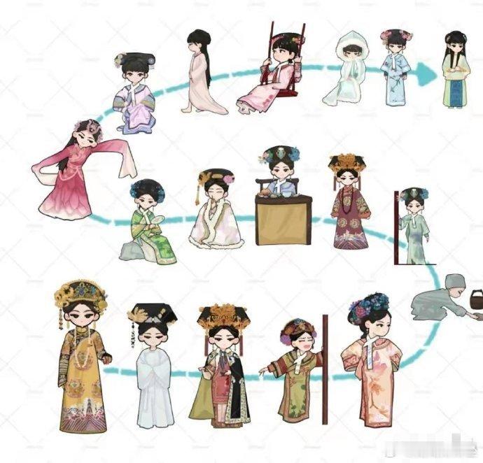 嬛嬛的一生，最后成了《还珠格格》的老佛爷[晕]​​​​​​