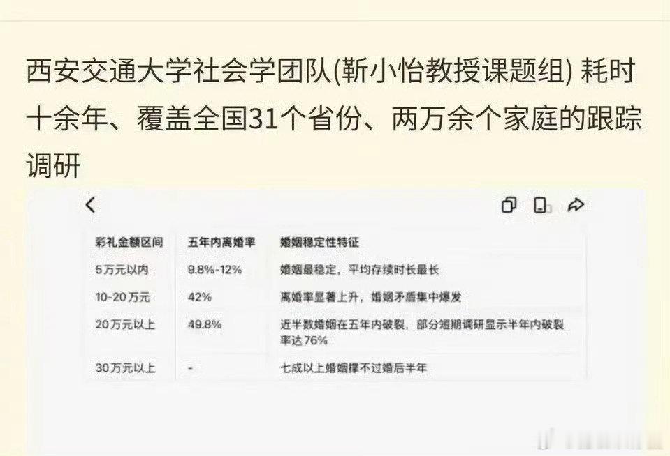 #数据显示彩礼越高离婚率越高#数据是客观的，冰冷的……究其原因，大概两种观点：观点1：这属于高收益低