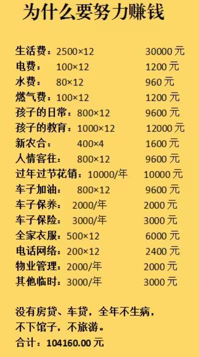 想起以前一个月1000块工资的时候，那时候的日子好像也没差到哪里去，但是现在