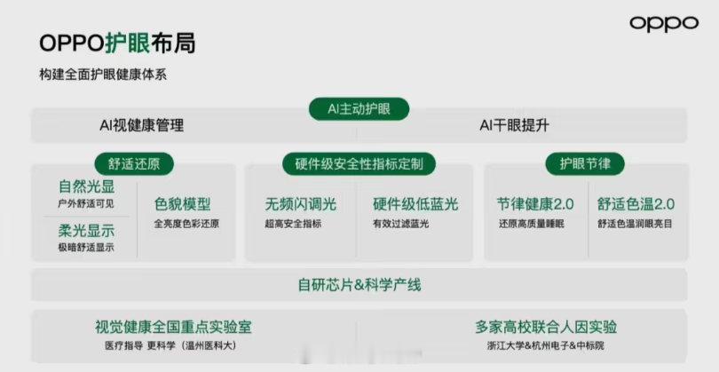 OPPO说要把医学标准用到屏幕护眼上，不过要我说，真想护眼的话，直接用回LCD屏
