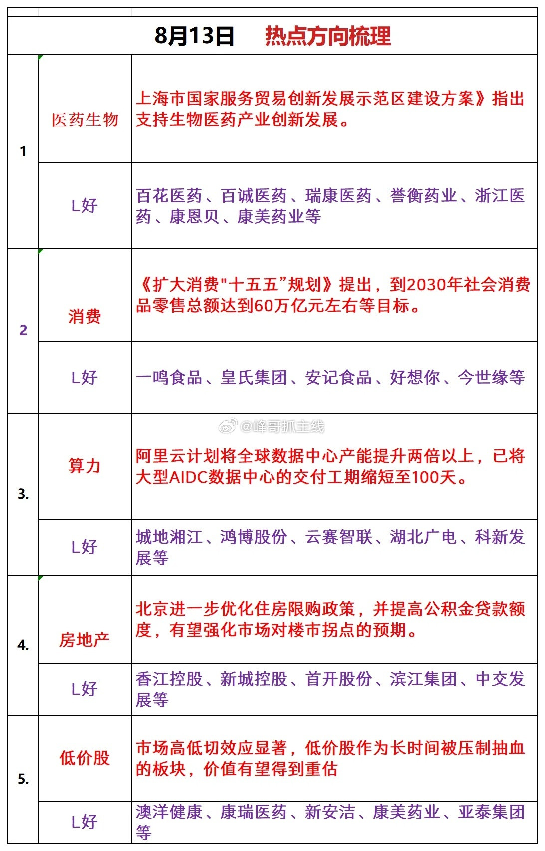 周四热点板块追踪