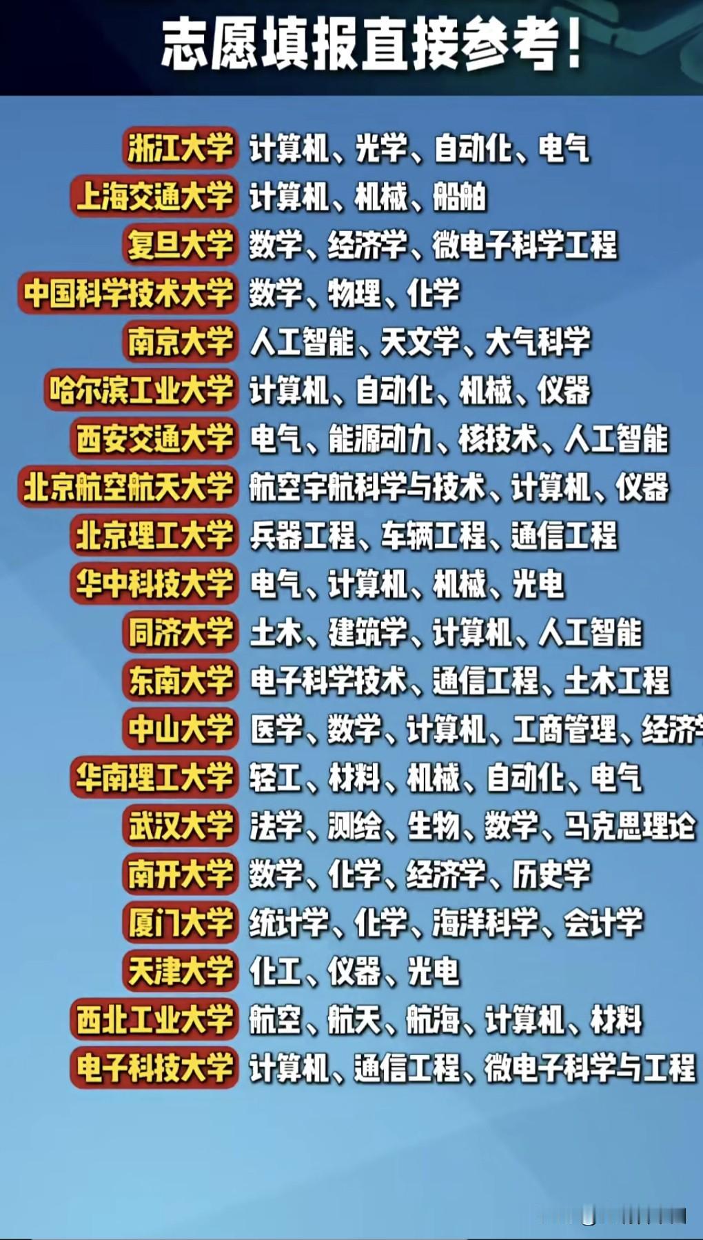 上名校选专业这份王牌清单请收好！名校王牌专业参考出炉，浙大计算机、上交大机械、中