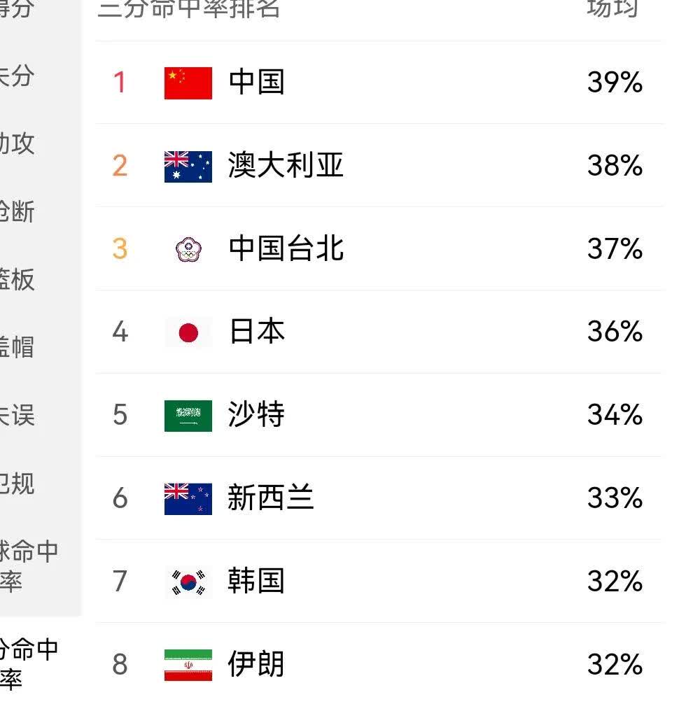 男篮亚洲杯奖金分配2025年亚洲杯男篮的总奖金为1480万美元（约合人民币1