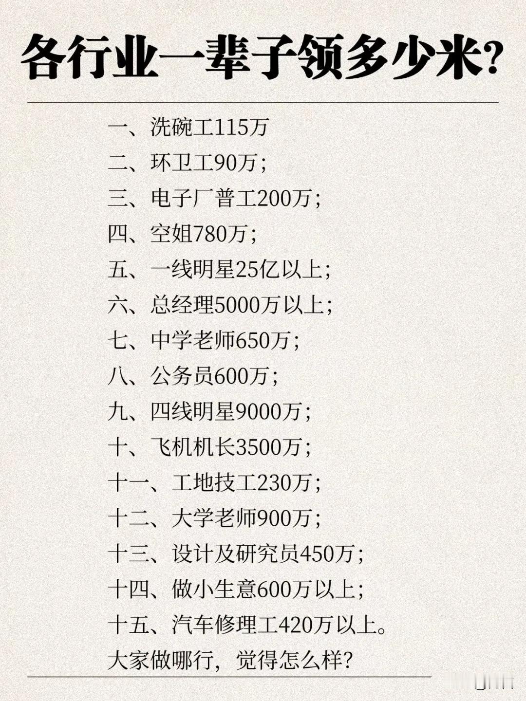 各行业一辈子可以领多少薪水？综合行业平均工资水平、个人职业发展、工作时长、地