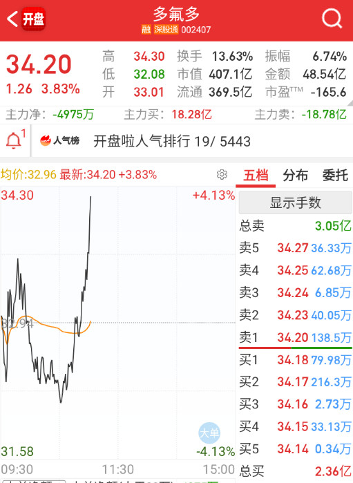 6F三剑客，真是猛​​​