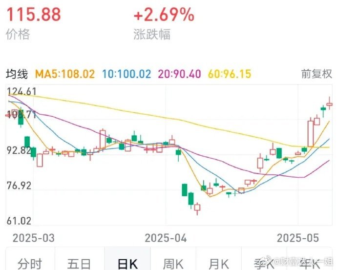 光模块作为数据中心核心组件，中际旭创、新易盛等企业可能会因为关税豁免订单放量，直
