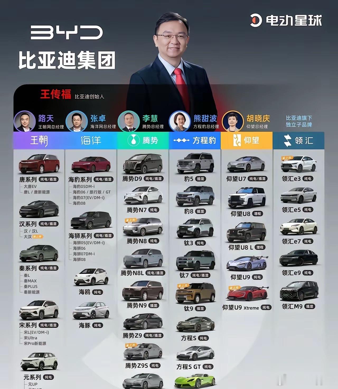 比亚迪汽车巨阵这么厉害了！​​​