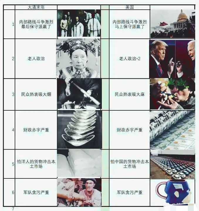 大清和美国的对比，好像还真有点相像。